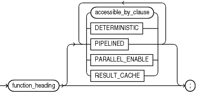 Description of package_function_declaration.eps follows Description of package_function_declaration.eps follows