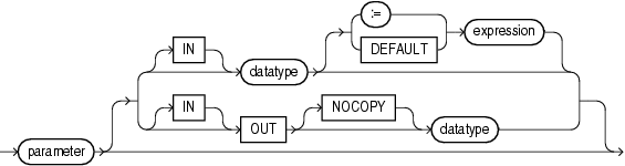 Description of parameter_declaration.eps follows Description of parameter_declaration.eps follows
