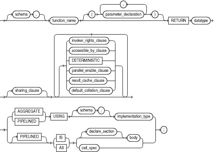 Description of plsql_function_source.eps follows Description of plsql_function_source.eps follows