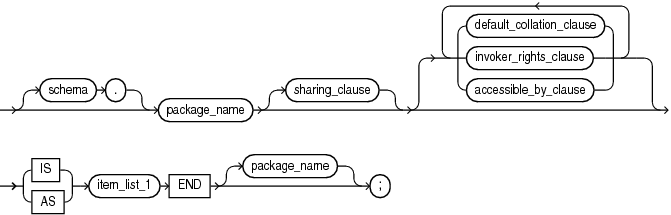 Description of plsql_package_source.eps follows Description of plsql_package_source.eps follows