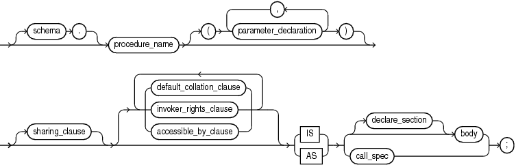 Description of plsql_procedure_source.eps follows Description of plsql_procedure_source.eps follows
