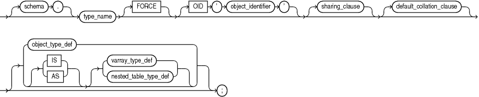 Description of plsql_type_source.eps follows Description of plsql_type_source.eps follows