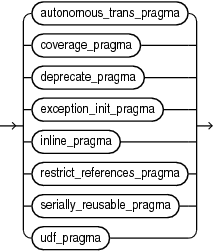 Description of pragma.eps follows Description of pragma.eps follows
