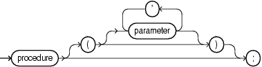 Description of procedure_call.eps follows Description of procedure_call.eps follows