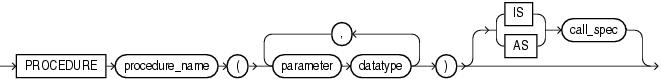 Description of procedure_spec.eps follows Description of procedure_spec.eps follows