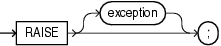 Description of raise_statement.eps follows Description of raise_statement.eps follows