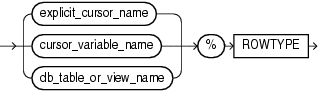 Description of rowtype_attribute.eps follows Description of rowtype_attribute.eps follows
