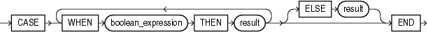Description of searched_case_expression.eps follows Description of searched_case_expression.eps follows