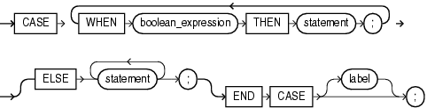 Description of searched_case_statement.eps follows Description of searched_case_statement.eps follows