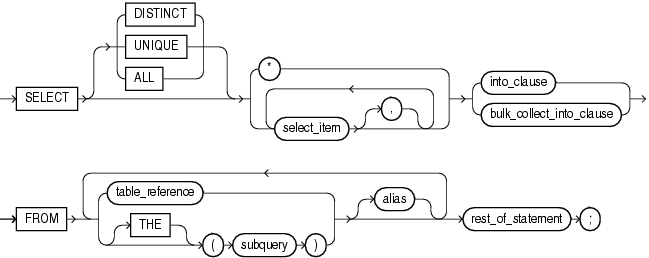 Description of select_into_statement.eps follows Description of select_into_statement.eps follows