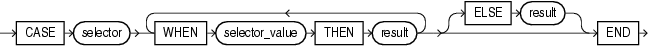 Description of simple_case_expression.eps follows Description of simple_case_expression.eps follows