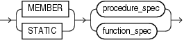 Description of subprogram_spec.eps follows Description of subprogram_spec.eps follows
