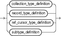 Description of type_definition.eps follows Description of type_definition.eps follows
