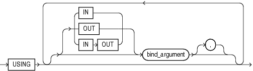 Description of using_clause.eps follows Description of using_clause.eps follows