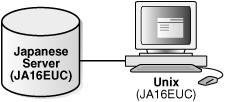 Description of Figure 2-3 follows