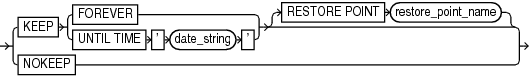 Description of keepoption.eps follows Description of keepoption.eps follows