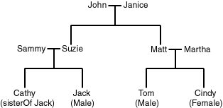 Description of Figure 1-3 follows Description of Figure 1-3 follows