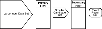 Description of Figure 1-2 follows Description of Figure 1-2 follows