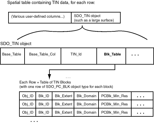 Description of Figure 2-2 follows Description of Figure 2-2 follows