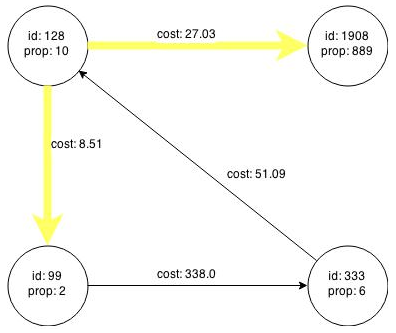 Description of Figure 3-3 follows Description of Figure 3-3 follows