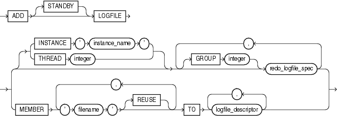 Description of add_logfile_clauses.eps follows Description of add_logfile_clauses.eps follows
