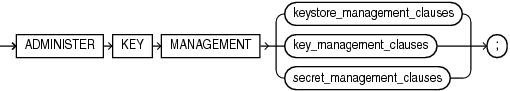 Description of administer_key_management.eps follows Description of administer_key_management.eps follows