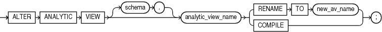 Description of alter_analytic_view.eps follows Description of alter_analytic_view.eps follows