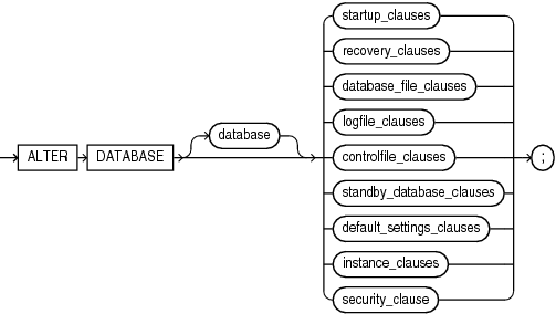Description of alter_database.eps follows Description of alter_database.eps follows