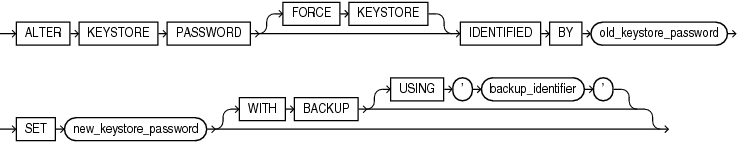 Description of alter_keystore_password.eps follows Description of alter_keystore_password.eps follows
