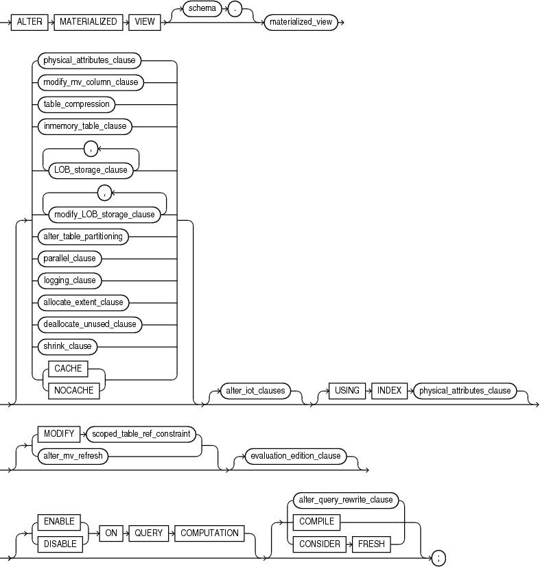 Description of alter_materialized_view.eps follows Description of alter_materialized_view.eps follows