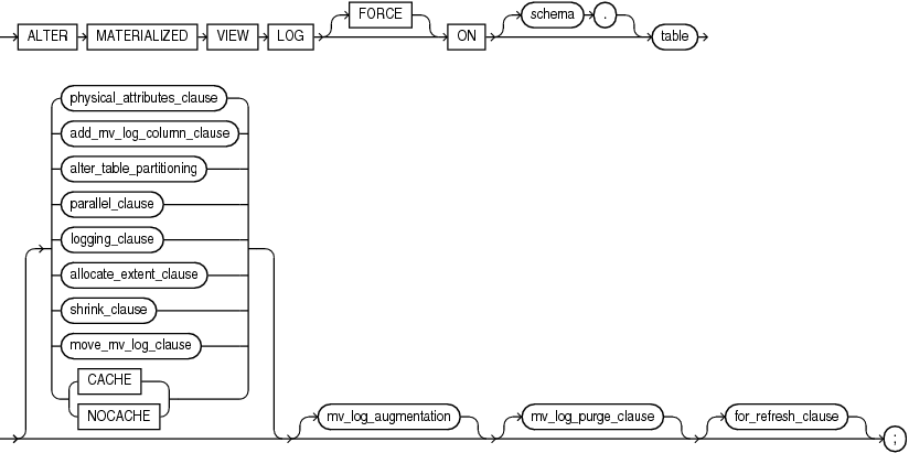 Description of alter_materialized_view_log.eps follows Description of alter_materialized_view_log.eps follows