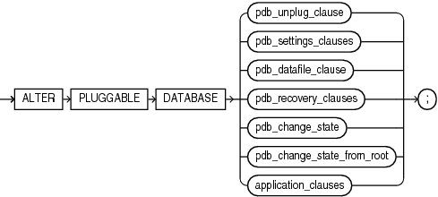 Description of alter_pluggable_database.eps follows Description of alter_pluggable_database.eps follows