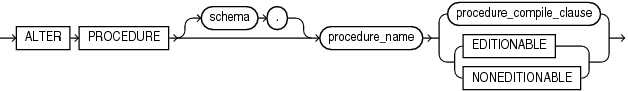 Description of alter_procedure.eps follows Description of alter_procedure.eps follows