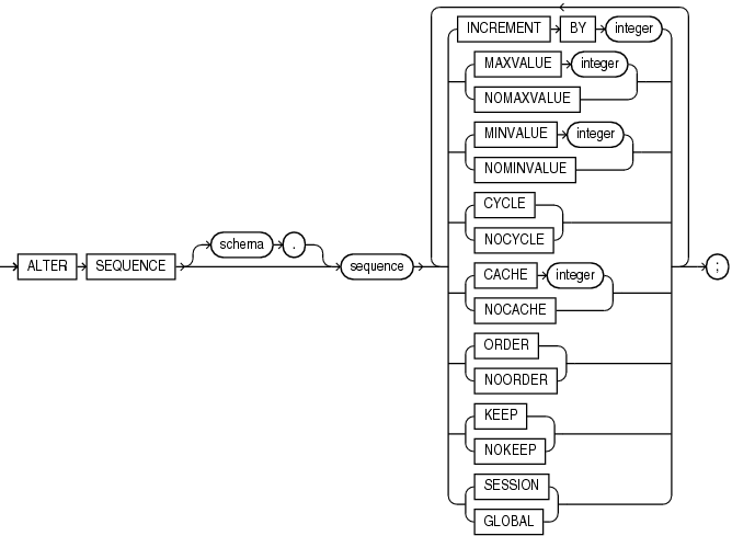 Description of alter_sequence.eps follows Description of alter_sequence.eps follows