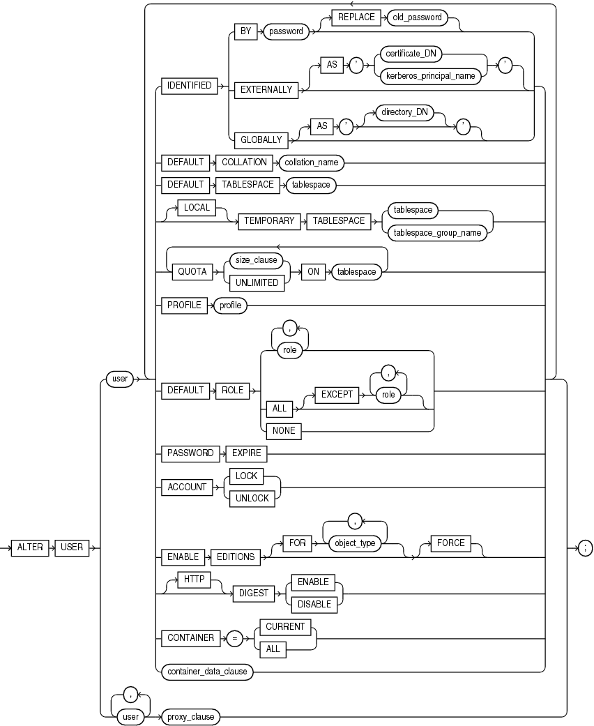 Description of alter_user.eps follows Description of alter_user.eps follows