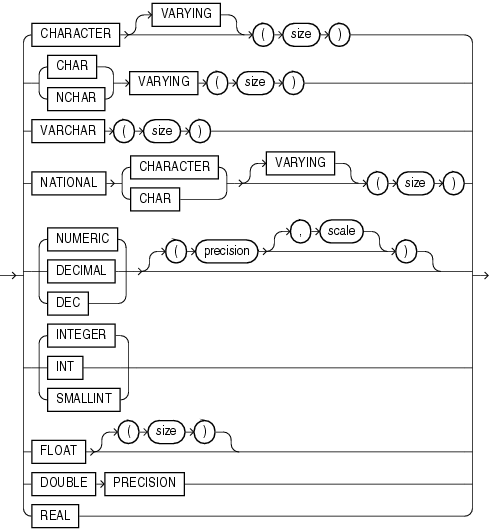 Description of ansi_supported_datatypes.eps follows Description of ansi_supported_datatypes.eps follows
