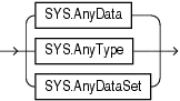 Description of any_types.eps follows Description of any_types.eps follows