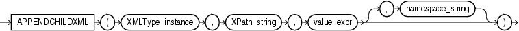 Description of appendchildxml.eps follows Description of appendchildxml.eps follows