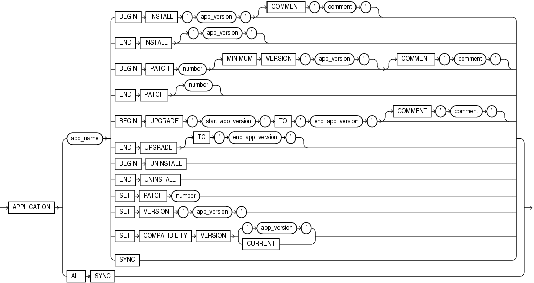 Description of application_clauses.eps follows Description of application_clauses.eps follows