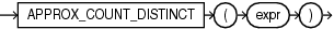 Description of approx_count_distinct.eps follows Description of approx_count_distinct.eps follows