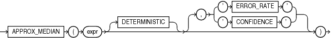 Description of approx_median.eps follows Description of approx_median.eps follows