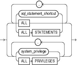 Description of audit_operation_clause.eps follows Description of audit_operation_clause.eps follows