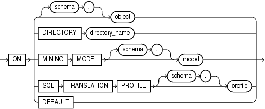 Description of auditing_on_clause.eps follows Description of auditing_on_clause.eps follows