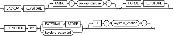 Description of backup_keystore.eps follows Description of backup_keystore.eps follows