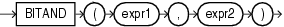 Description of bitand.eps follows Description of bitand.eps follows