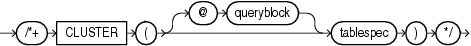 Description of cluster_hint.eps follows Description of cluster_hint.eps follows
