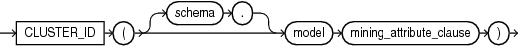 Description of cluster_id.eps follows Description of cluster_id.eps follows
