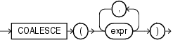 Description of coalesce.eps follows Description of coalesce.eps follows