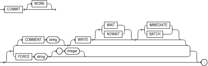 Description of commit.eps follows Description of commit.eps follows