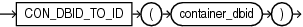 Description of con_dbid_to_id.eps follows Description of con_dbid_to_id.eps follows